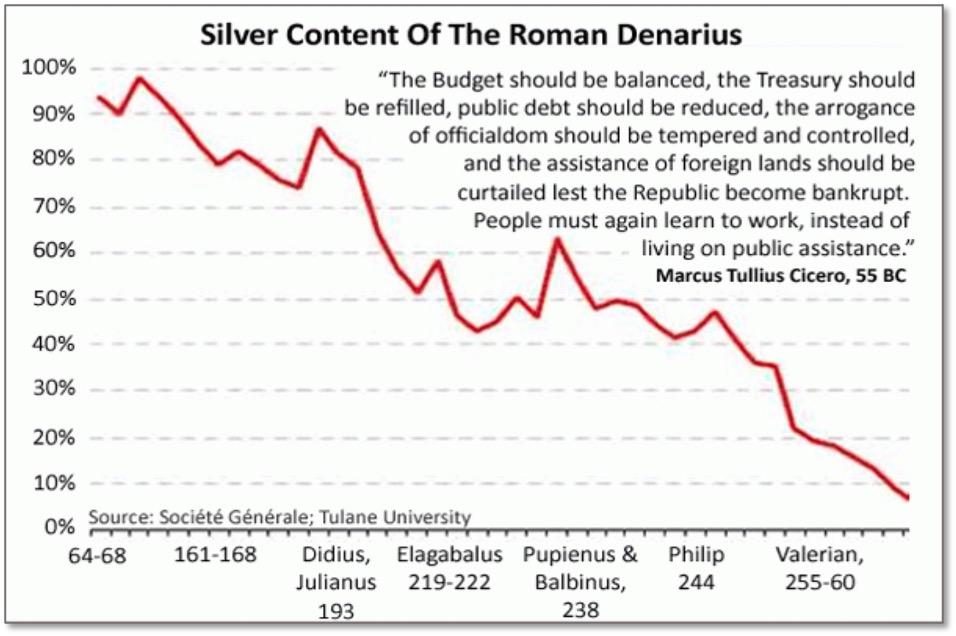 Silver Content of the Roman Denarius